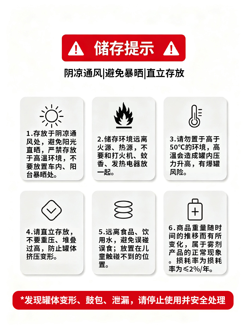 Chain Cleaning Agent, Motorcycle and Bicycle Decontamination and Maintenance Package, Oil Seal Cleaner, Lubrication, Rust Prevention, and Oil Stain Removal