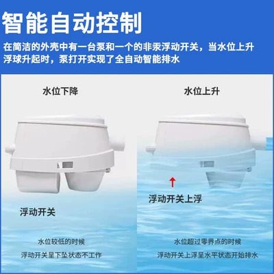 marine bilge drainage pump, Avtomobil ehtiyat hissələri