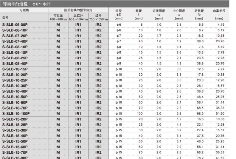 OptoSigma西格玛光机 S-SLB-10-100P 经济型球面凸透镜