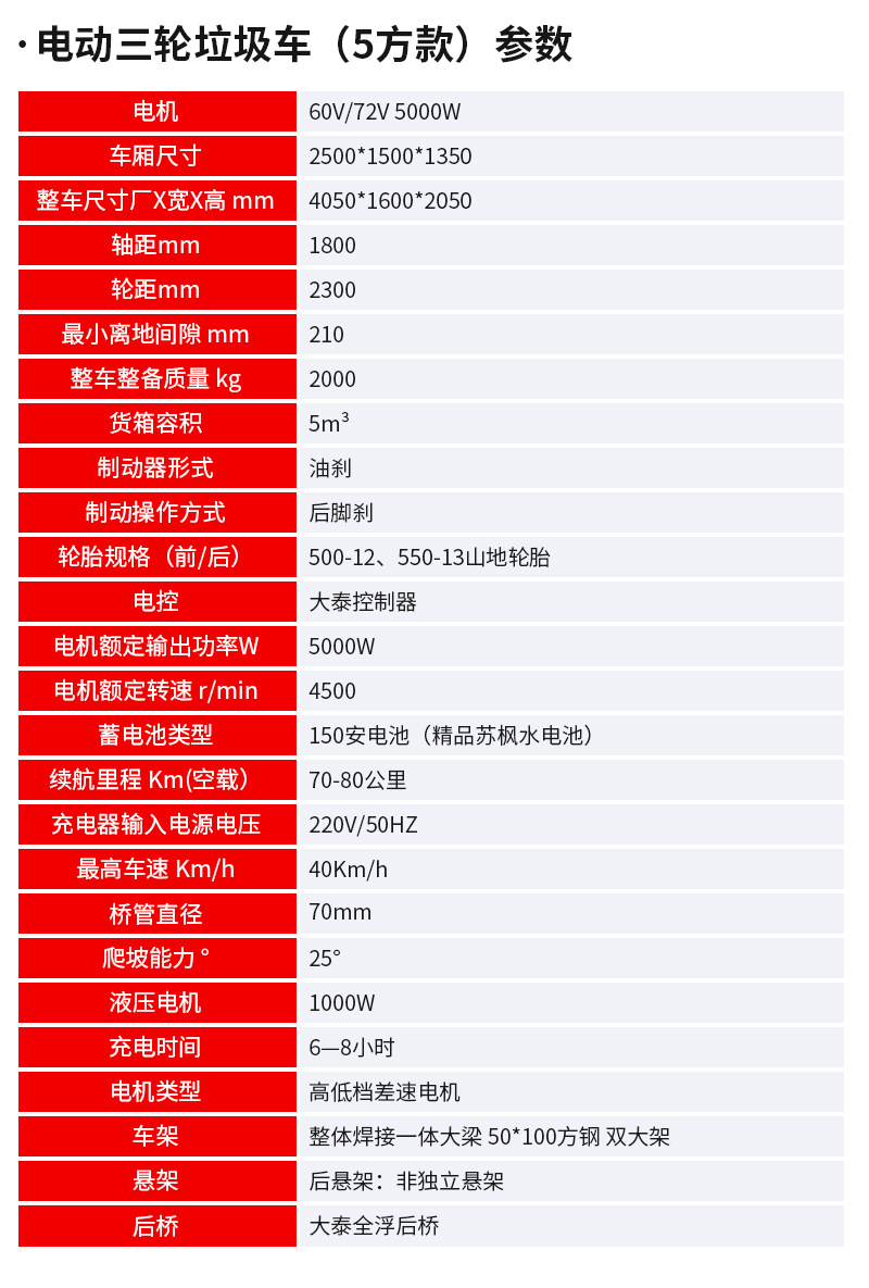 电动挂桶垃圾车详情页_05.jpg