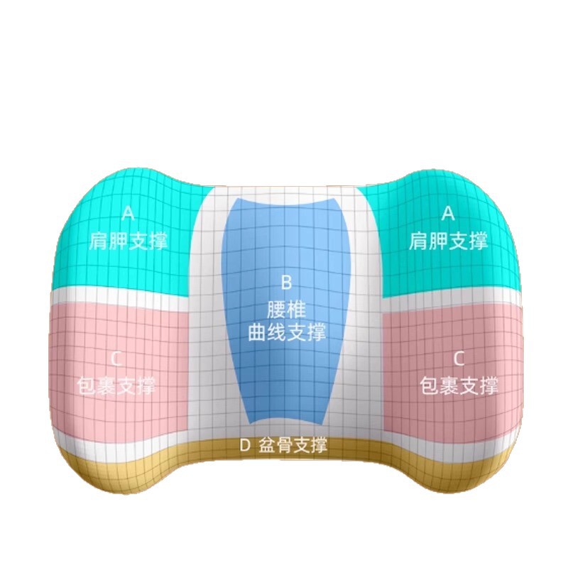 腰靠办公室腰枕靠枕孕妇护腰工位靠垫久坐座椅椅子腰托靠背垫|undefined