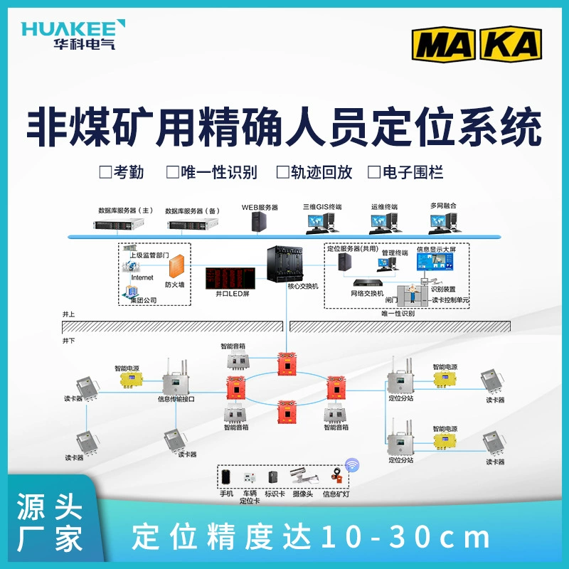 Система точного позиционирования персонала золотых, серебряных и медных шахт. Система управления персоналом подземных работ в нерудных шахтах.