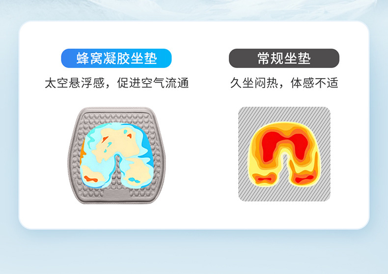 Car Lumbar Support Summer Honeycomb Gel Ice Silk Lumbar Support Pillow Summer Driving Waist Support Ventilated Breathable Seat