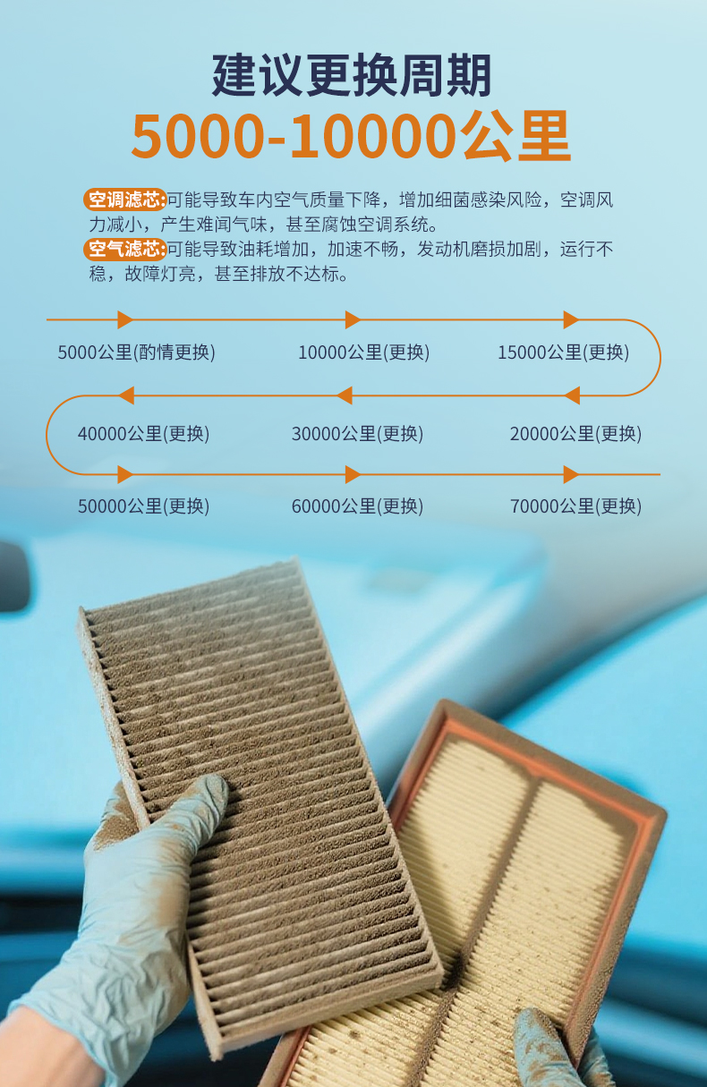 Compatible with Jeep Grand Cherokee air conditioning filter, original factory car model 2020-2021, activated carbon Jeep air filter