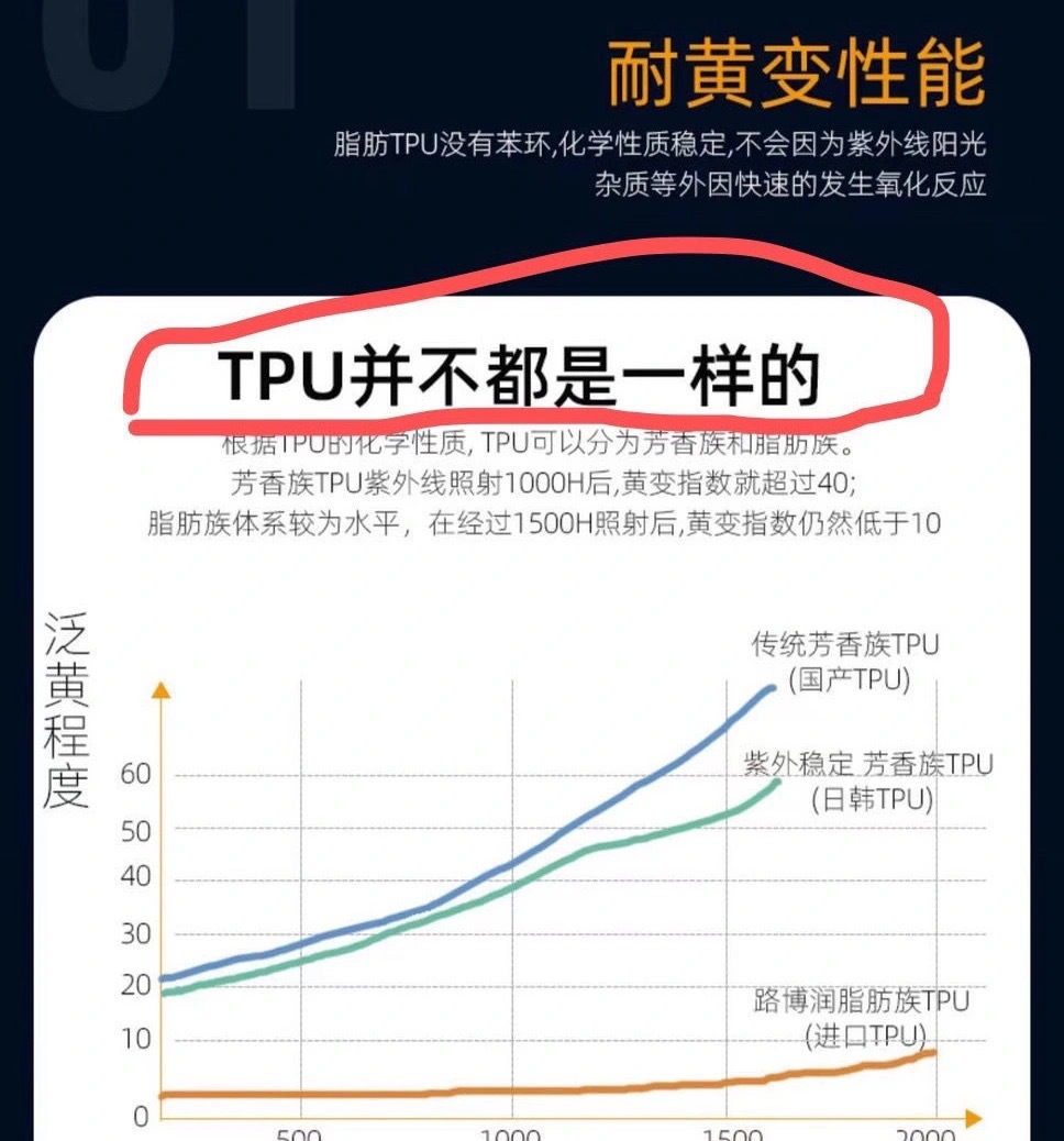 TPU Car Paint Protection Film, Lubrizol Material