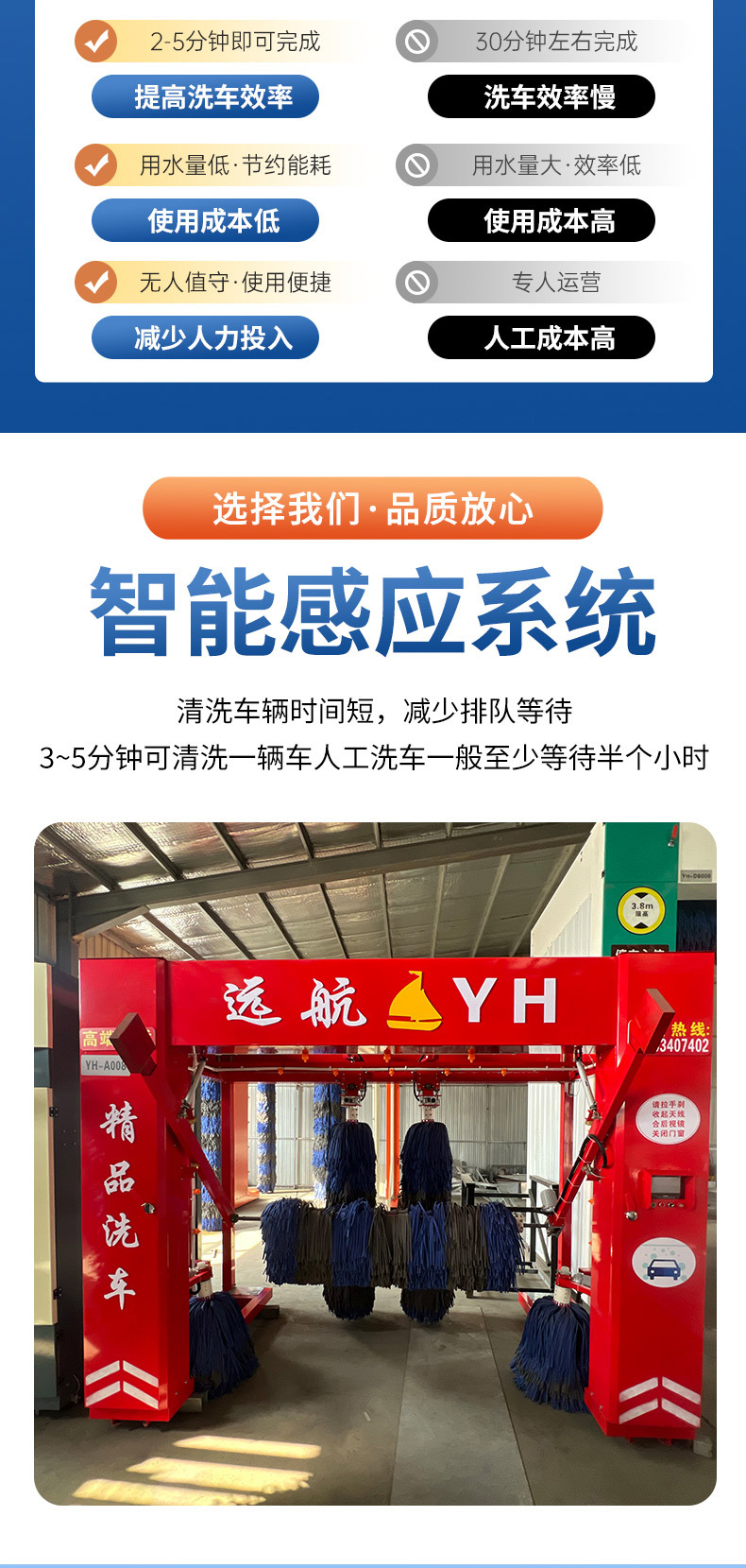 Portal-Type Fully Automatic Car Wash Machine, Commercial Car Wash Room Equipment, Contactless Intelligent Reciprocating Car Wash Machine