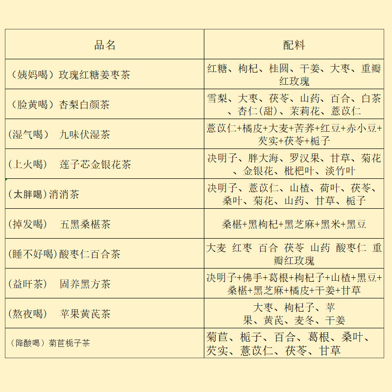 中药奶茶配方饮品组合玫瑰花茶枸杞茶花茶女奶茶配方组合养生茶包|undefined
