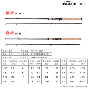 Luya Rod ml Adjustable Long-Range Casting Complete Set for Beginners Luya Micro-Fish Rod Novice Set Luya Rod Single Rod