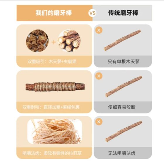 Factory wholesale Polygonum lignos grinding stick cat stick self-relief stuffy bite-resistant gall fruit raffia cat toys