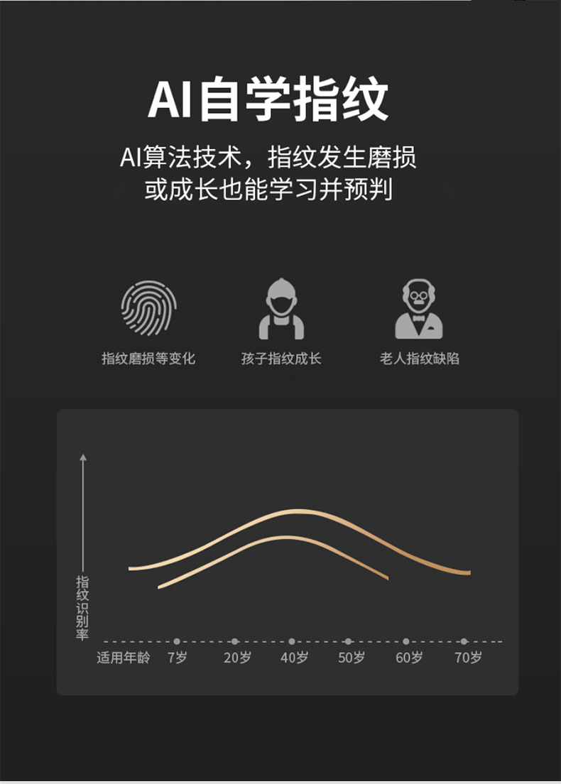 木纹指纹锁-详情页_08