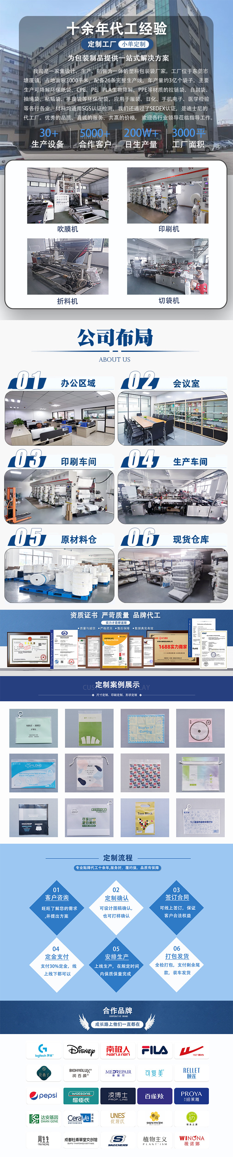 工厂布局整体图(1) 拷贝