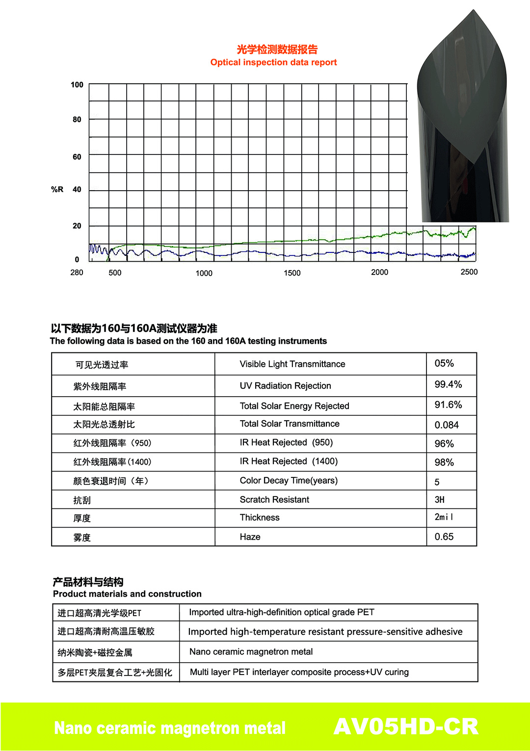 Highly Insulating Sun Protection Car Window Film Pet Nano Ceramic Magnetically Controlled Metal Explosion-Proof Film Factory Direct Supply Cross-Border Wholesale