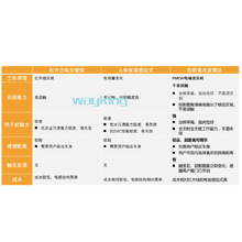 尾门雷达雷影一体电动尾门一脚踢遥控后备行李箱电吸尾门开关方案