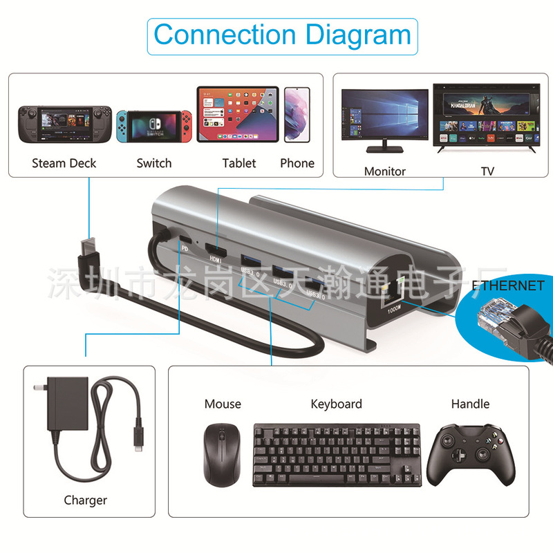 Steam Deck Docking Station Game Console Base Docking Station Rj45 1000m Network Speed USB C3.0 Hub