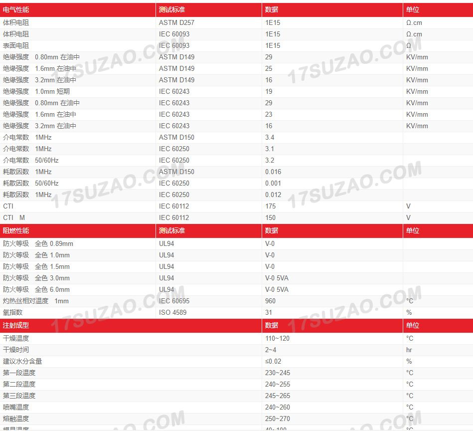 PBT美国基础创新DR48增强17%玻纤卤素阻燃耐化学性塑料粒子原料-阿里巴巴