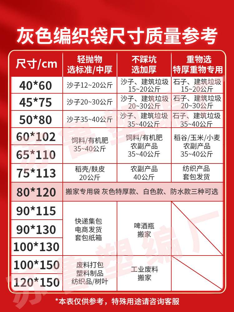 100개 [도매가] - 표준 두께 - 사이즈 참고