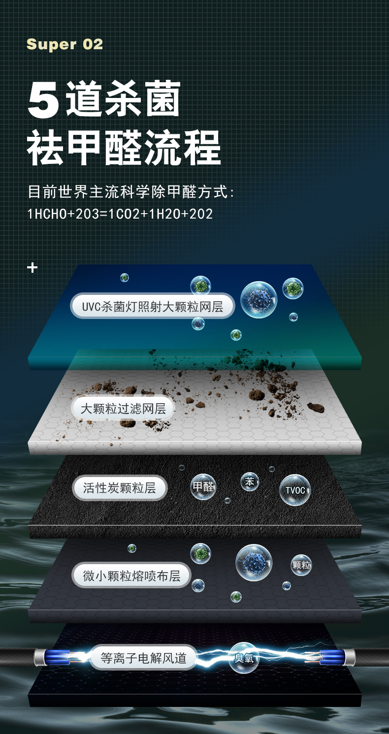 Car Air Purifier for Use in Cars, Negative Ion Ozone Bar for Odor Removal, Formaldehyde Sterilization and Aromatherapy