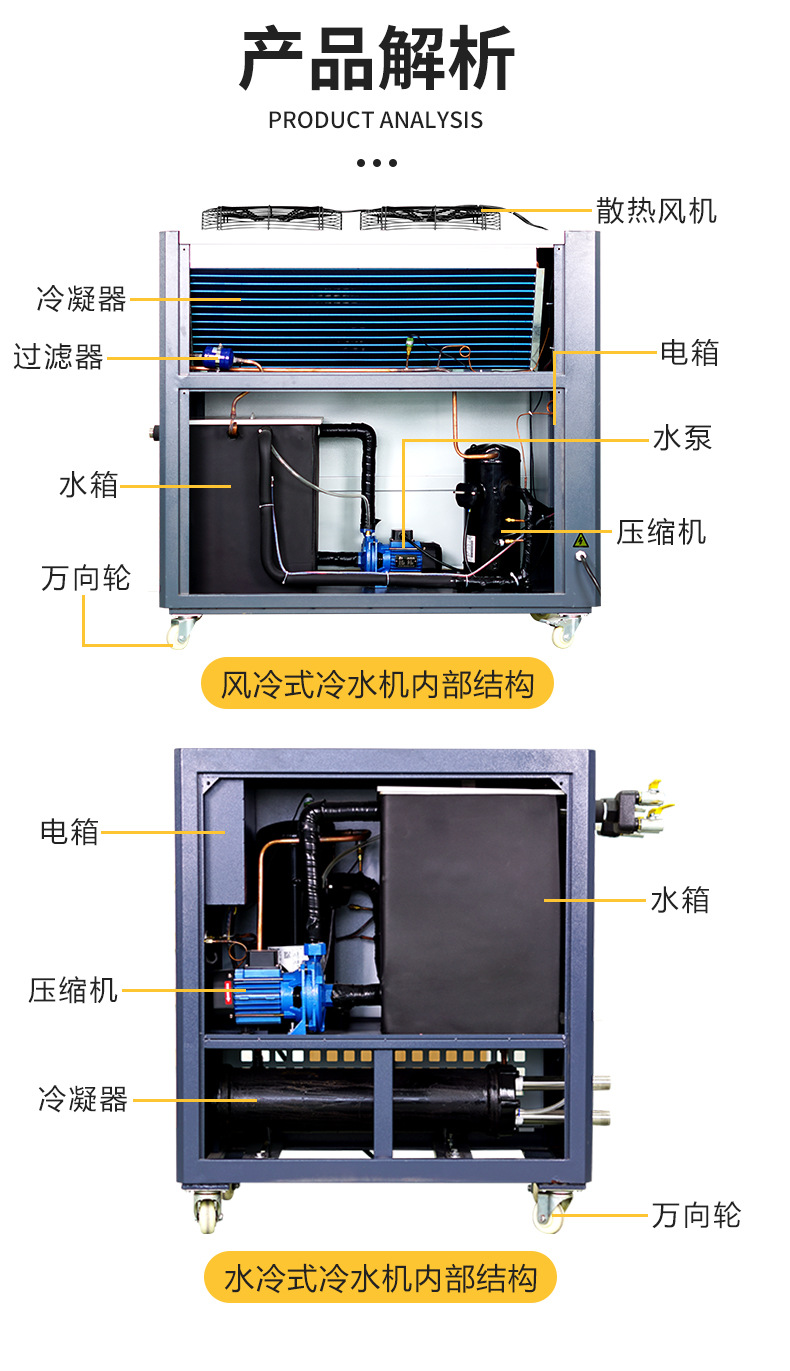 工業(yè)冷水機（詳情頁）-8.jpg
