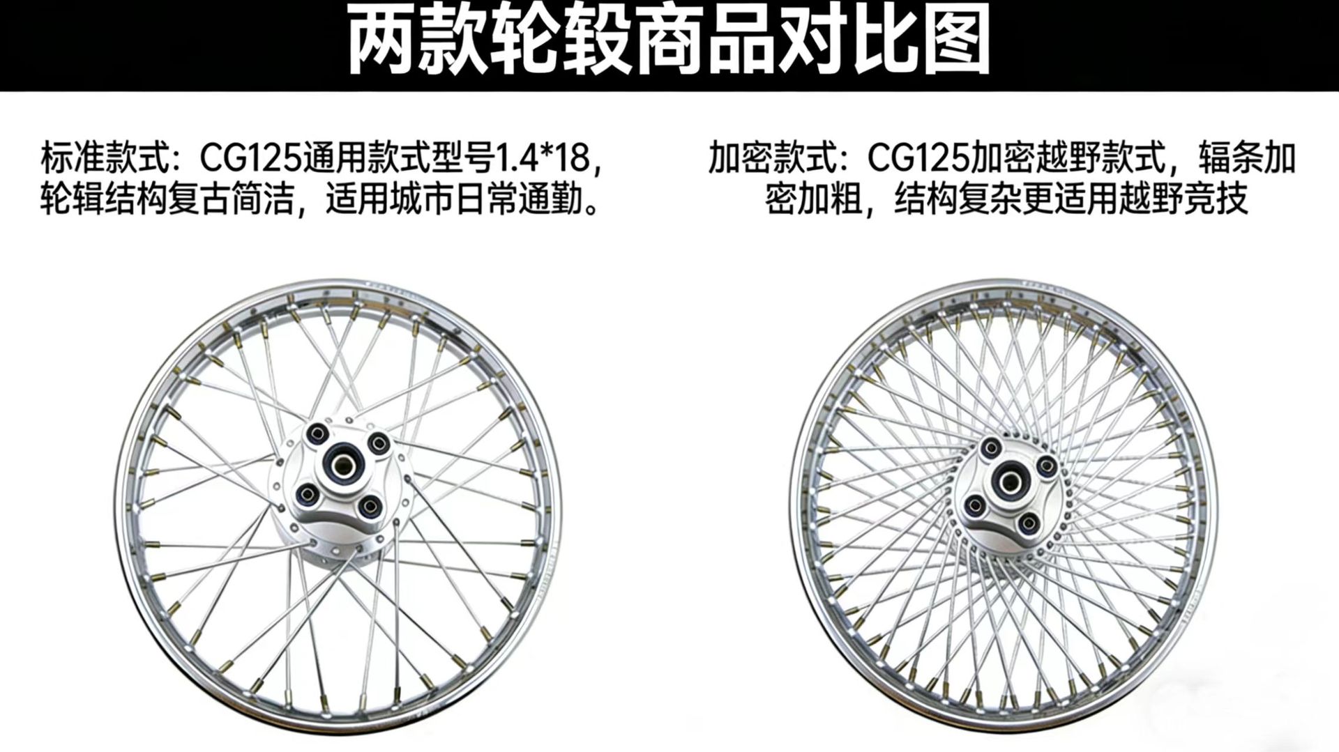 Motorcycle Parts Cg125 Happiness Men's Motorcycle Encrypted 72 Steel Wire Assembly Motorcycle Front and Rear Steel Rims
