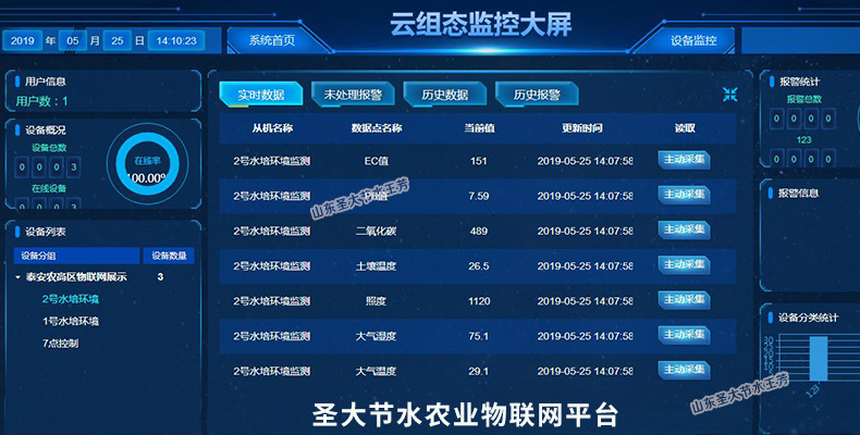 智慧农业项目施工 圣大节水提供园区基地全智能水肥一体化施肥机