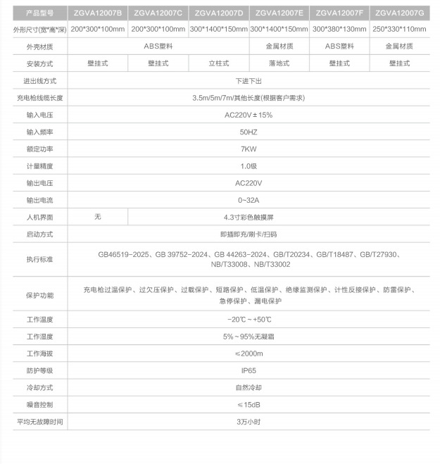 New Energy Electric Vehicle Charging Station Cabinet-Type Single-Gun 7Kw-42Kw Floor-Standing Smart Ac Charging Station