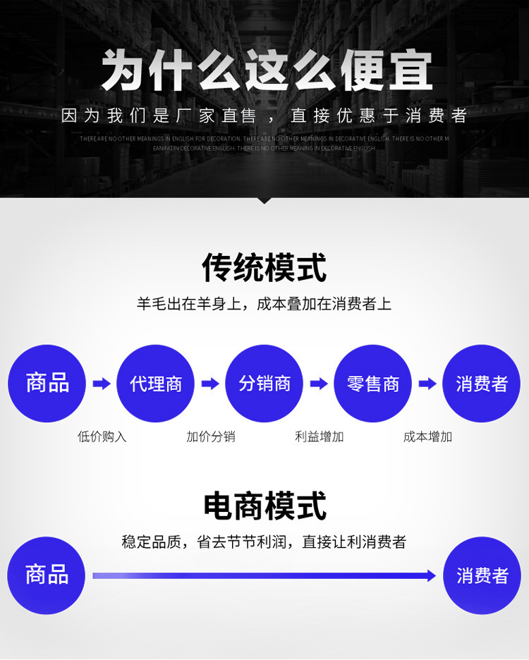 修改