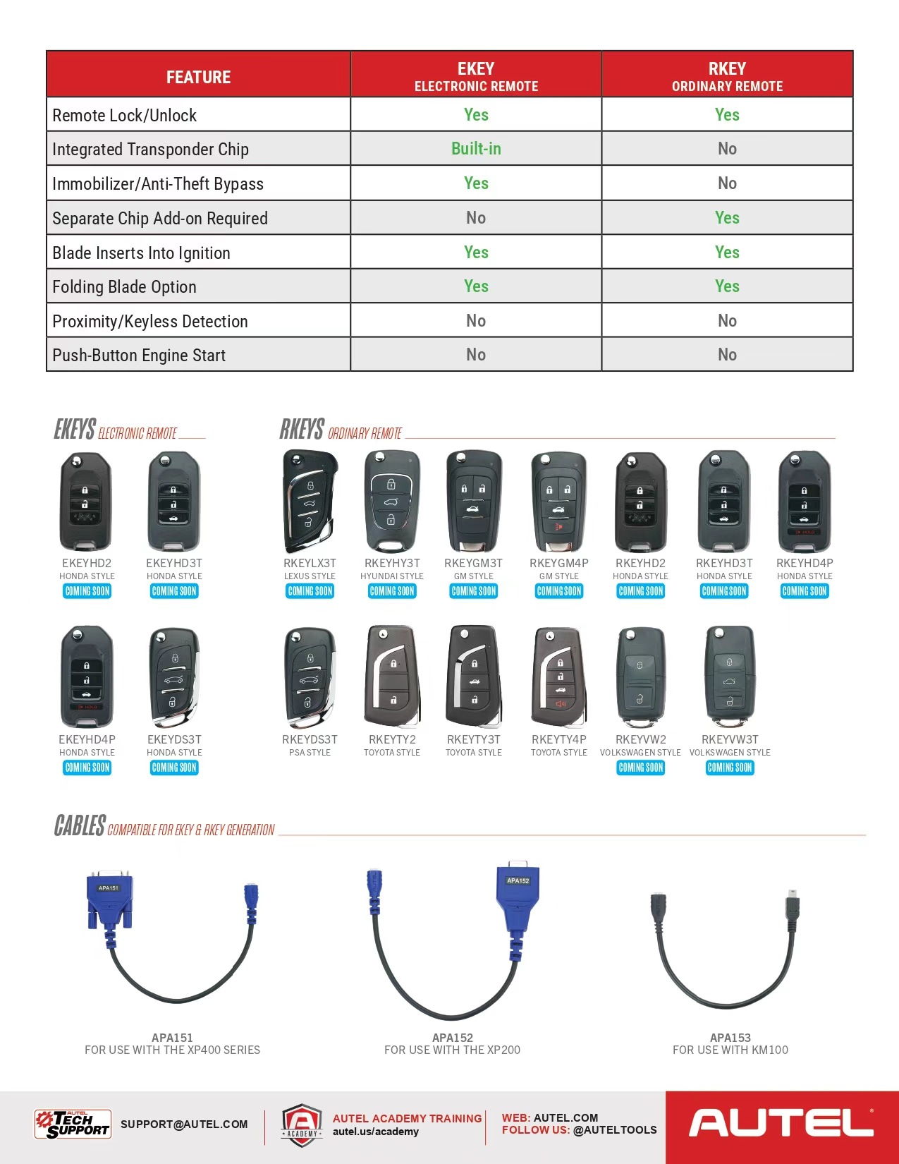 AUTEL IKEYTY8A3AL/TY8A3BL/TY8A4AL Smart Card Car Key Sub-Device Overseas Version