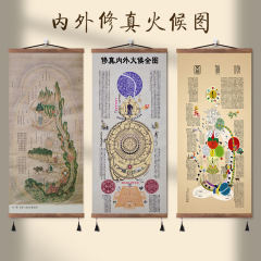 黄帝内経修真火加減図超清書斎玄関掛け画客間装飾画道家巻物装飾画