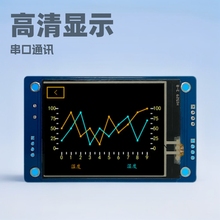 ������������ʾ��SFϵ��2.4��֧��485ͨѶҺ�����ܴ�����ʾ��ģ��