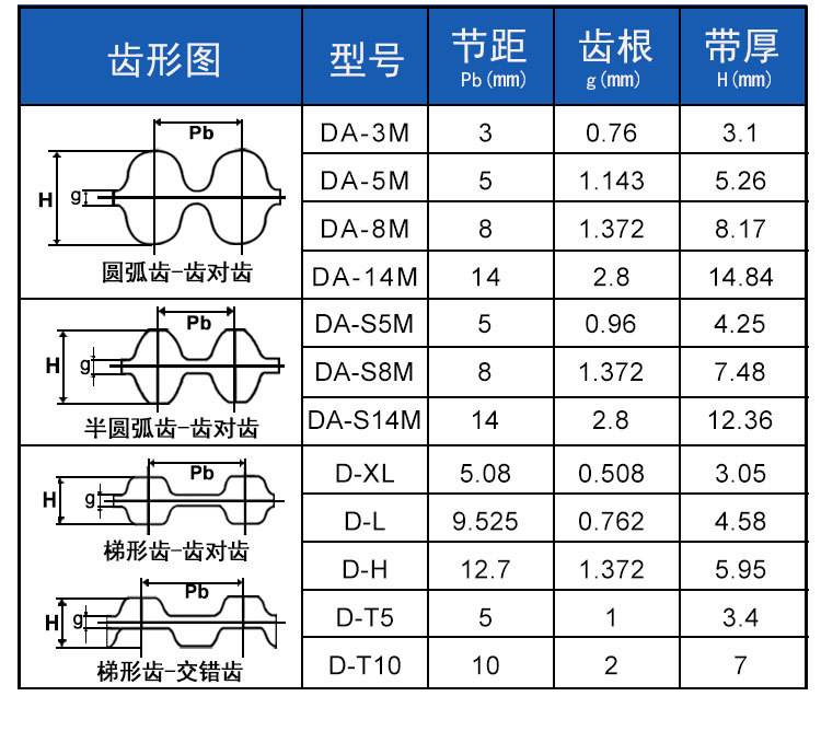 Double-sided toothed synchronous belt DA D14M-2170 2198 2212 2226 2240 HTD14M transmission belt