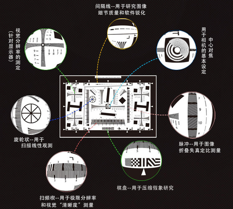 可定制4倍ISO12233分辨率测试卡(增强型) 测量800万以上像素