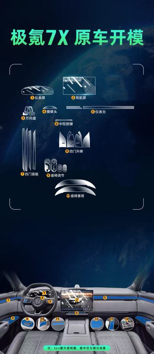 Suitable for 25 models of the Zeekr 7X: interior film for the central control screen, navigation screen protector, and gear shift sticker for car modification