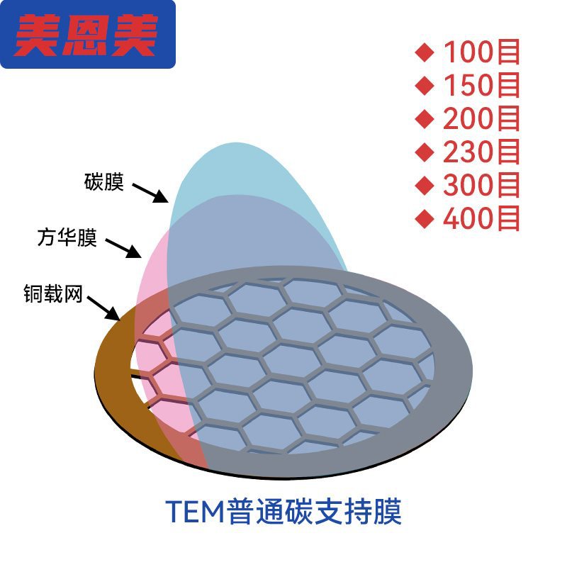 美恩美50枚装50至400目钼镍裸铜网普通碳膜透射电镜载网支持膜TEM