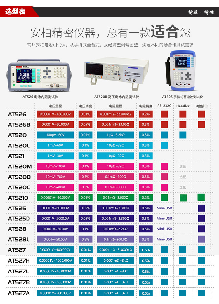 安柏电池内阻选型表jpg