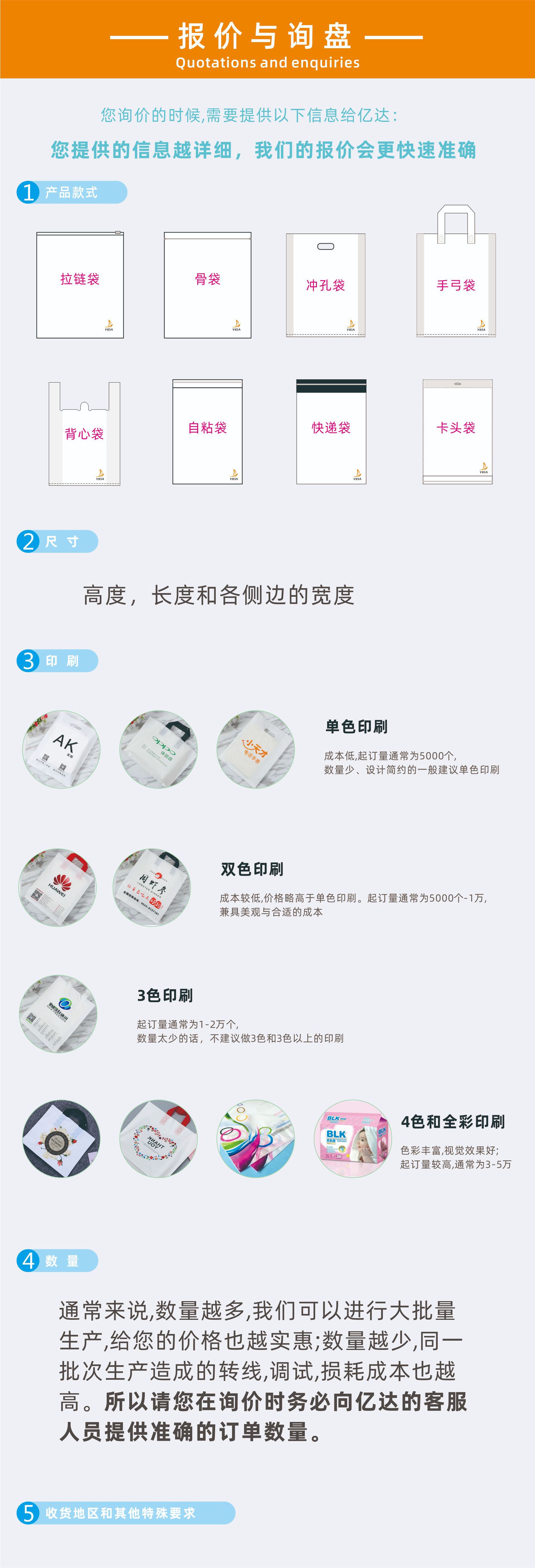 详情页-报价与询盘