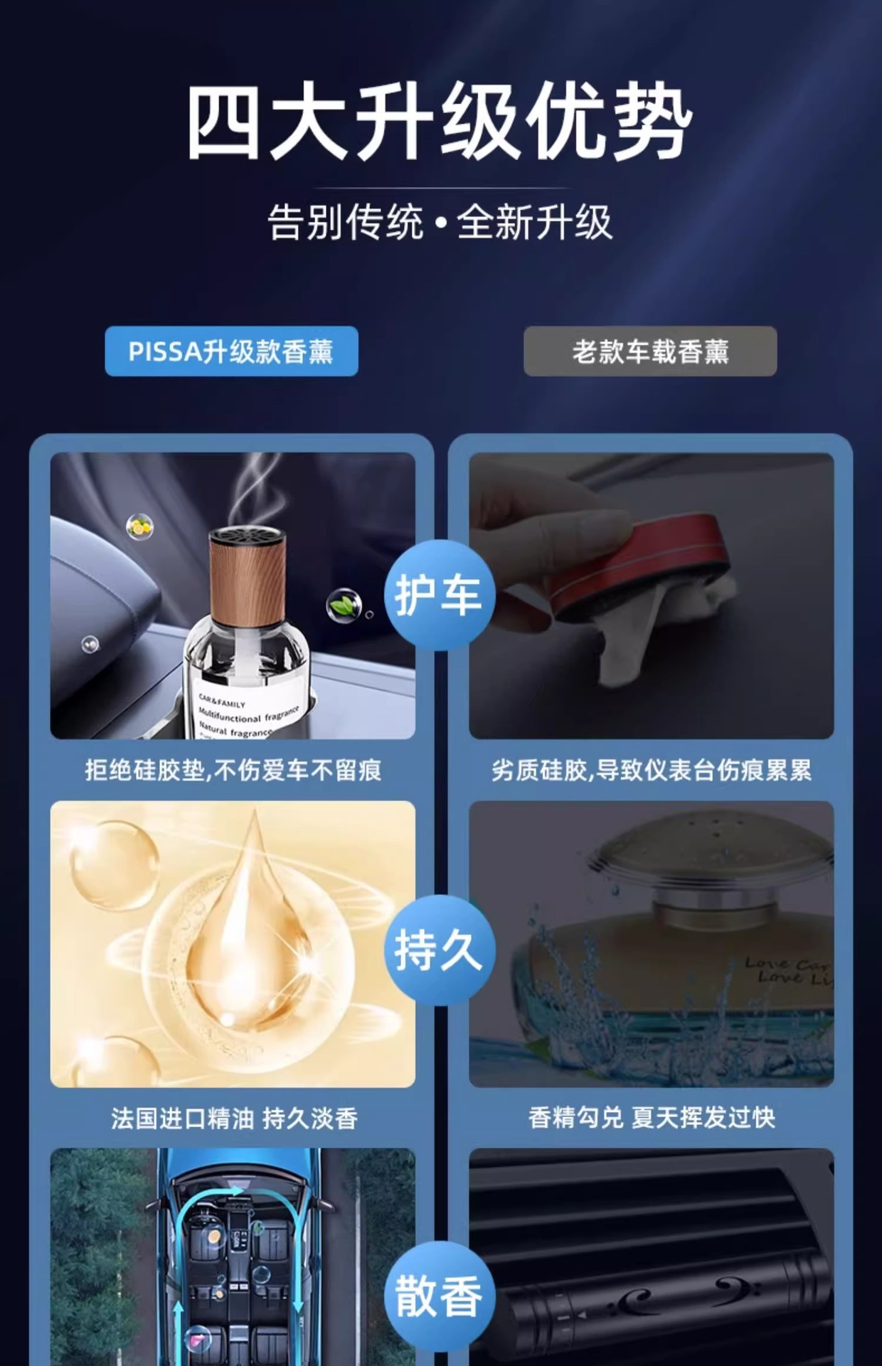 Car Aromatherapy Gardenia Car Perfume High-End Fragrance Long-Lasting Scent Car Odor Eliminator 2026 New Model