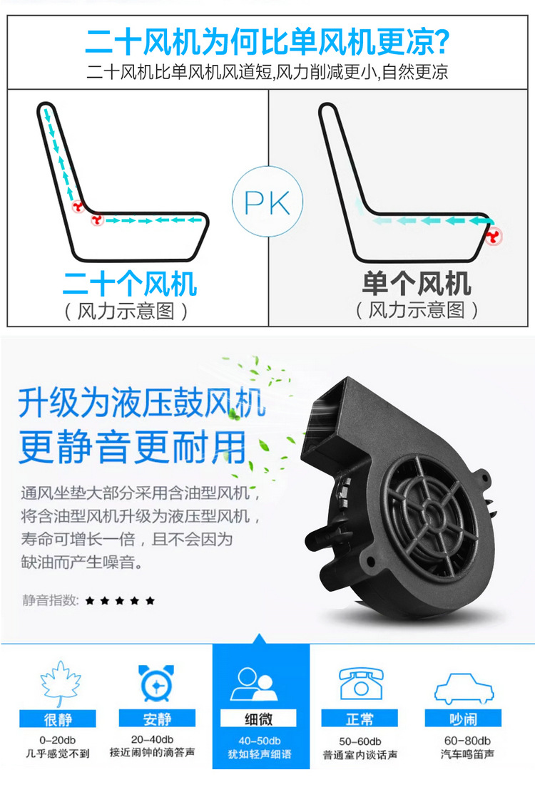 Summer-Specific USB Cigarette Lighter Smart Car Seat Ventilation Pad with Multi-Level Adjustment, Automatic Start-Stop Massage Cooling Pad