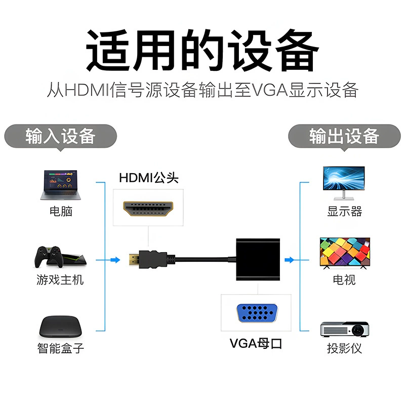 HDMI к VGA с аудио, конвертер питания, кабель VGA, HDMI аудио и видео, ротор высокое разрешение компьютера