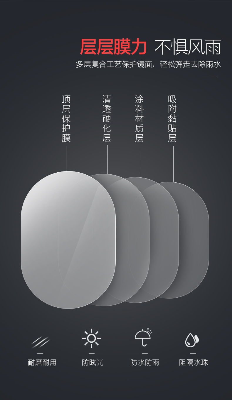Qiao's Car Rearview Mirror Rainproof Film HD Nano Rearview Mirror Rainproof Film Glass Reflector Waterproof Film