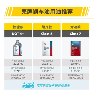 Extraordinary Brake Oil with Stable: Brake fluid