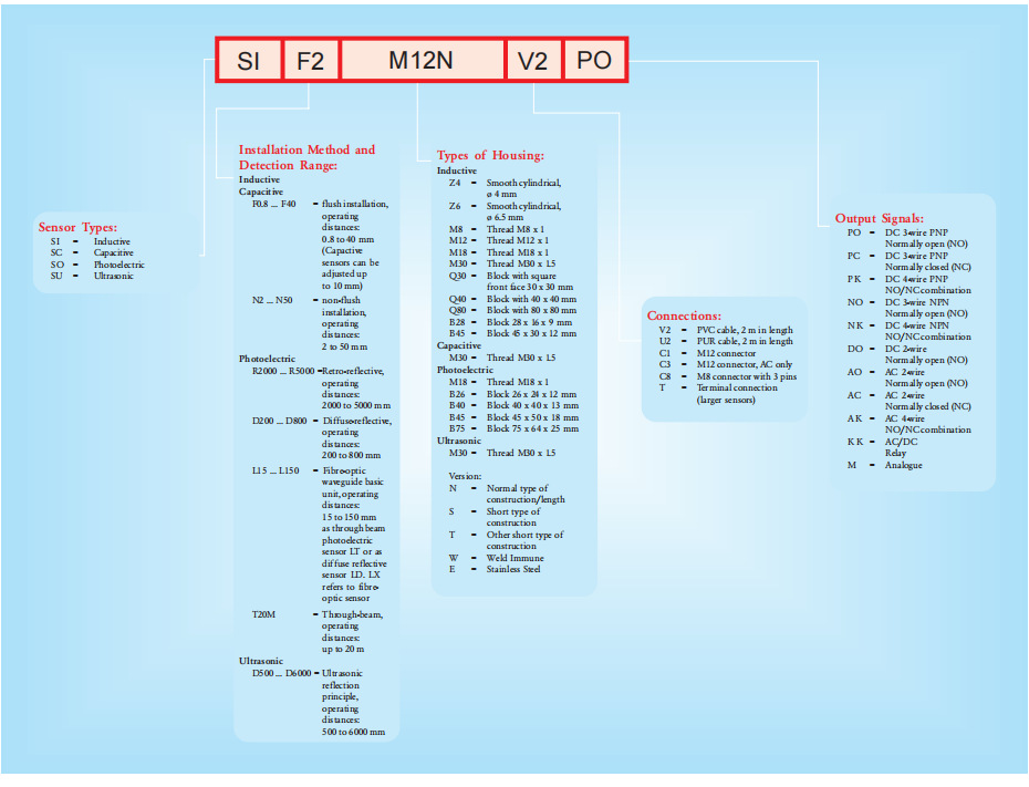 ABB  SIF2-B28N-V 0,2-PO     停产替代YMSIF2-B28N-V 0,2-PO