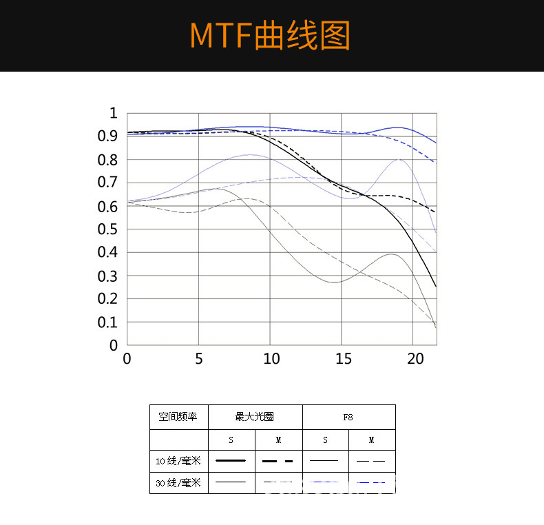 永诺YN35mmF2佳能EF口