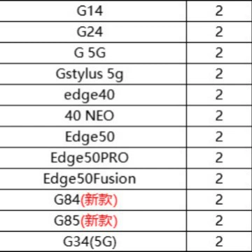 Подходящий защитный линзовый фильм для Motorola Edge 50Pro Edge50Fusion линза линза орлиный глаз металлическая линза