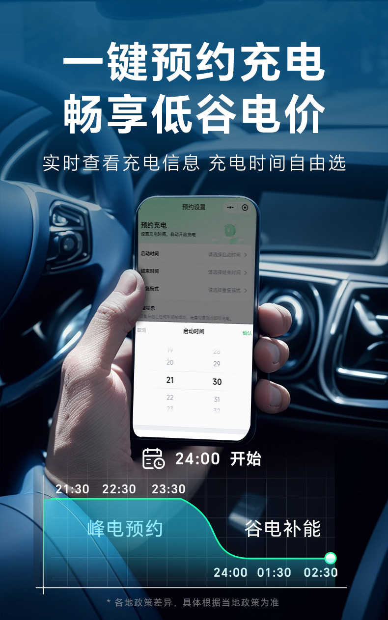 Luzhongchong New Energy Electric Vehicle 7Kw Home Charging Station Commercial Scan-Code and Card-Payment Operated Charging Station
