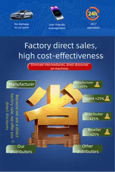 Factory Direct Supply of Fully Automatic Car Wash Machines, Supports Customization of Logo/Design/Car Model, Cross-Border Hot-Selling High-Pressure Commercial Models