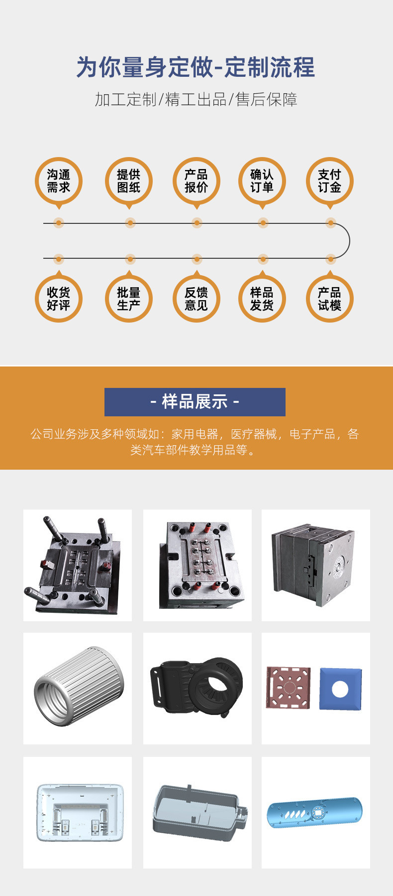 Foshan Auto Parts Mold Body Precision Pa Plastic Plastic Mold Injection Plastic Shell Mold Design
