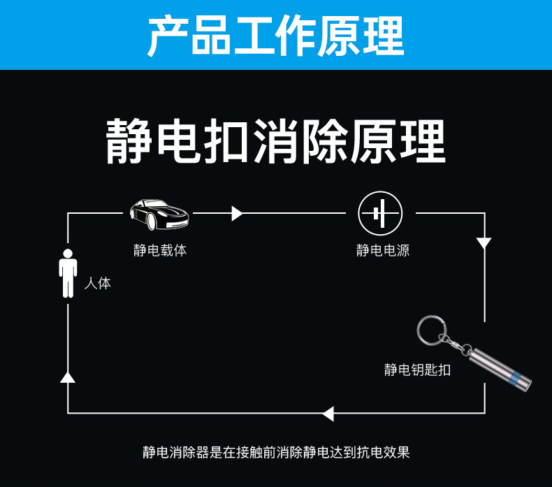 Shunwei Car Anti-Static Keychain
