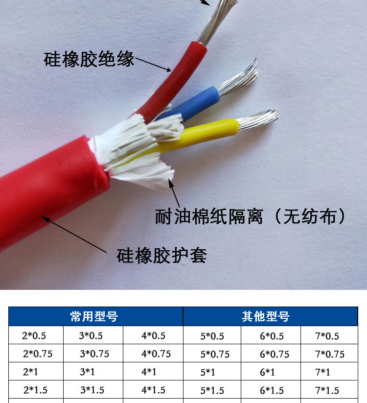 硅胶电缆详情页_04
