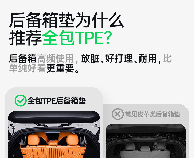Suitable for Great Wall H10 trunk mat TPE2026 model car modification interior accessories, specialized floor mats