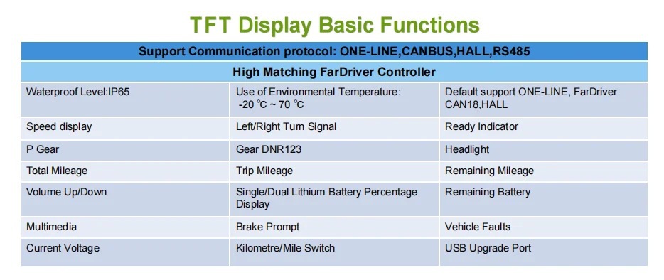 Export Hot-Selling Projection Screen 5Inchtftcj-V5-03 Electric Motorcycle Display Instrument Matching Remote Drive Controller